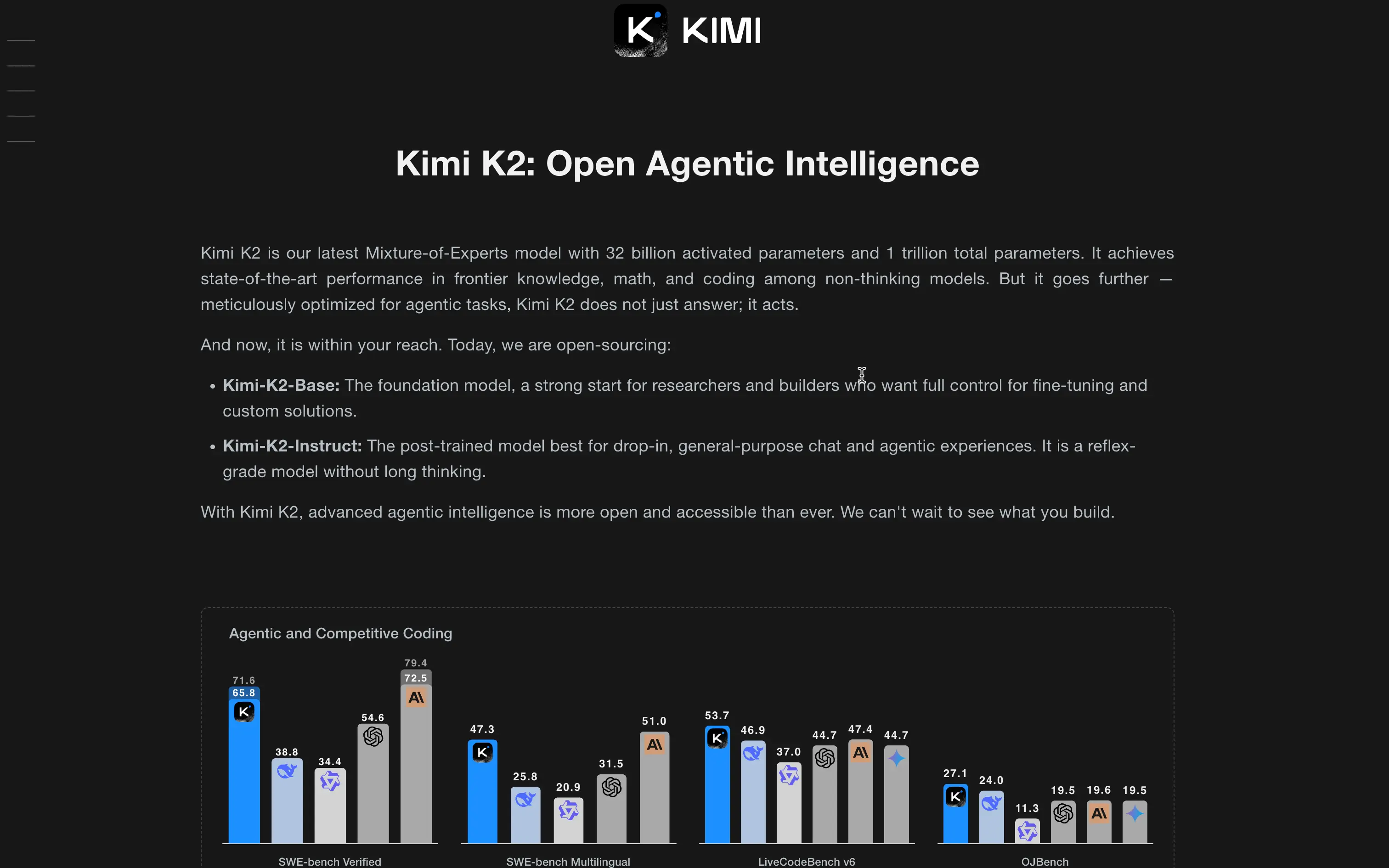 kimi k2 open agentic intelligence