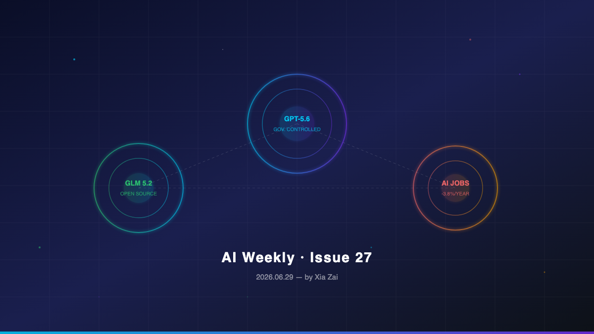 Three Stories That Reshaped AI This Weekend: GPT-5.6, GLM 5.2, and the Entry-Level Job Crisis