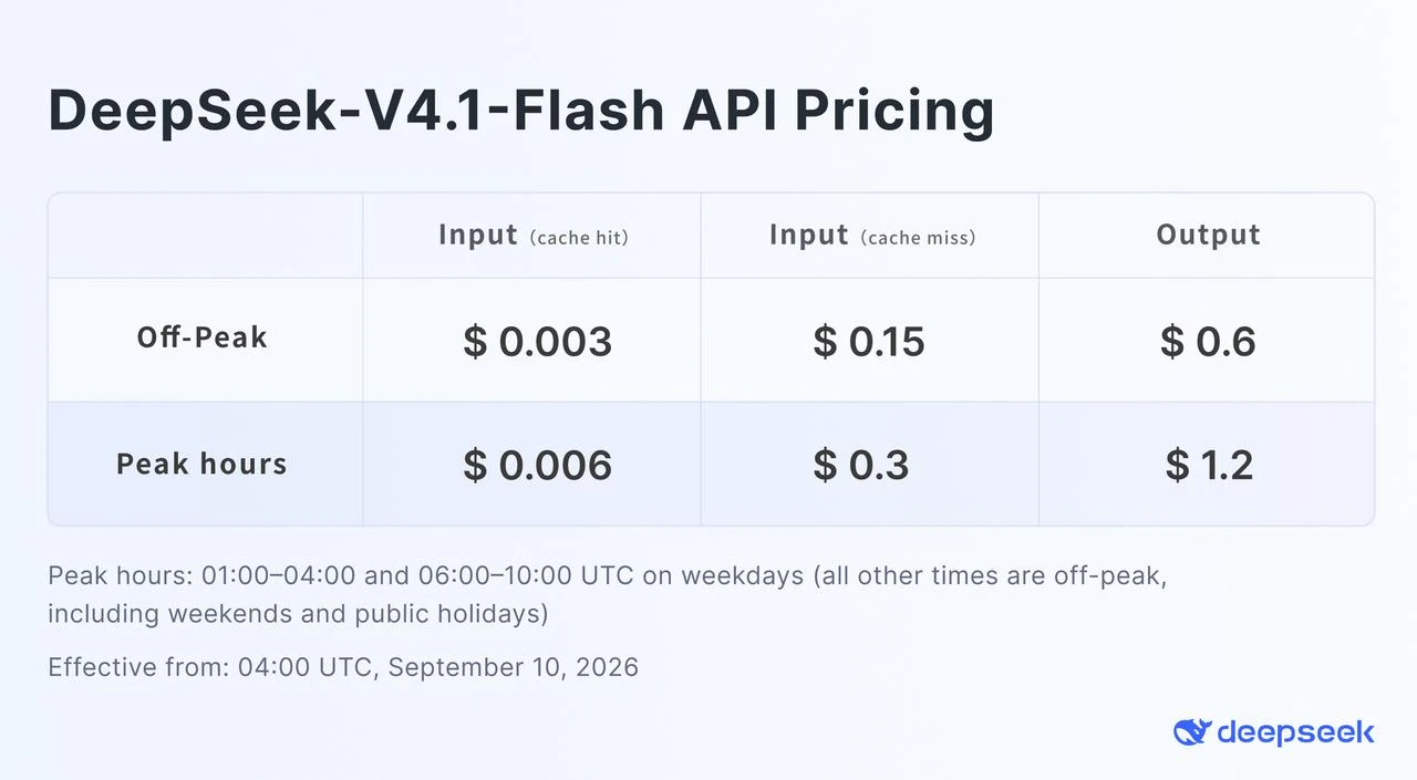 Official DeepSeek-V4.1-Flash API pricing table showing off-peak and peak rates per million tokens