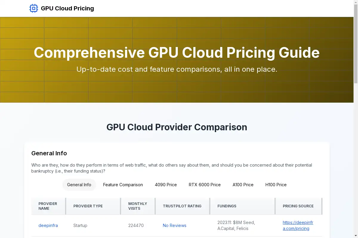 GPU Cloud Pricing