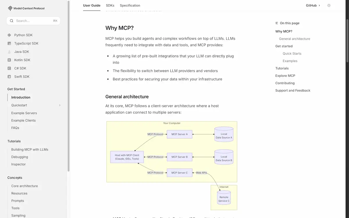Model Context Protocol (MCP)
