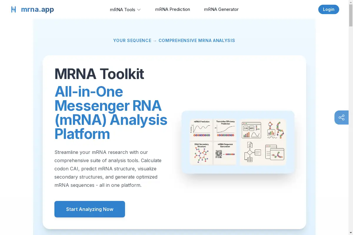 mRNA